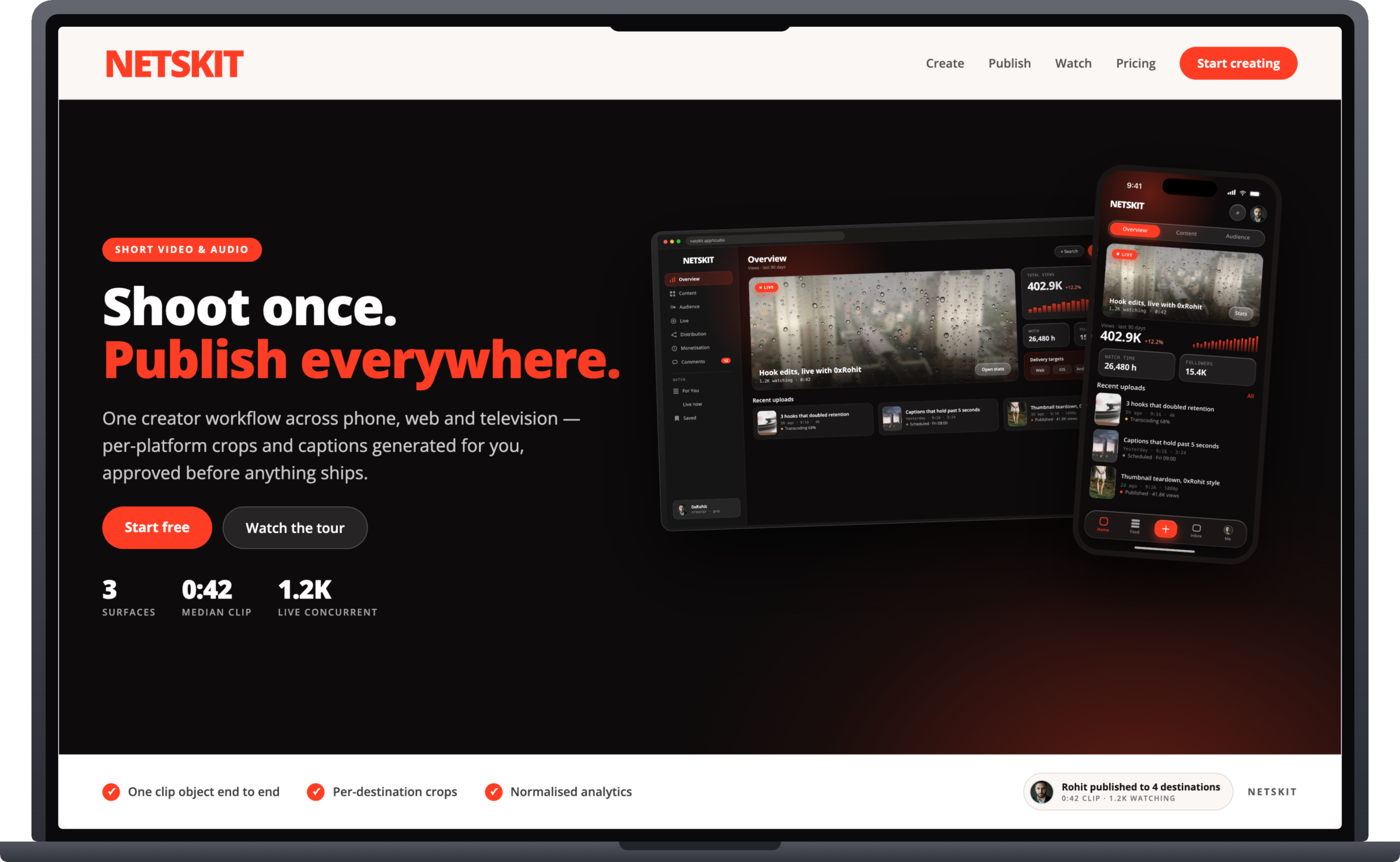 Admin Dashboard